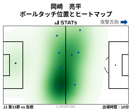 ヒートマップ - 岡崎　亮平