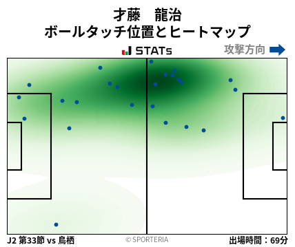 ヒートマップ - 才藤　龍治