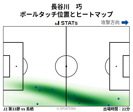 ヒートマップ - 長谷川　巧