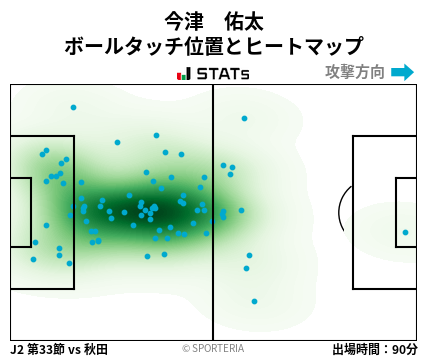 ヒートマップ - 今津　佑太
