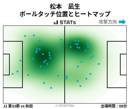 ヒートマップ - 松本　凪生