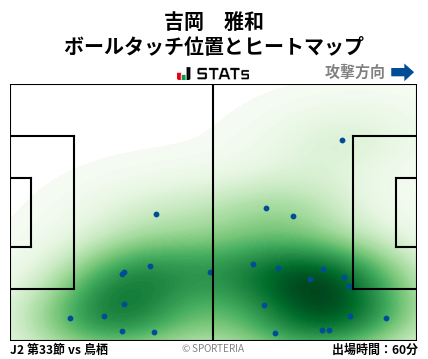 ヒートマップ - 吉岡　雅和