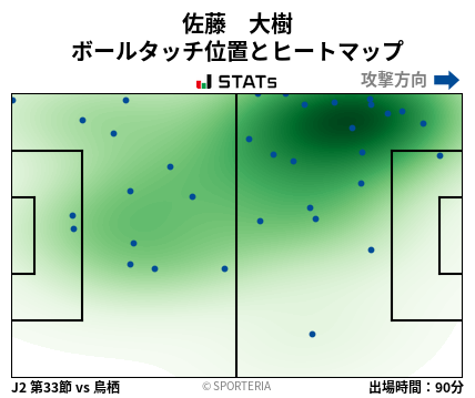 ヒートマップ - 佐藤　大樹