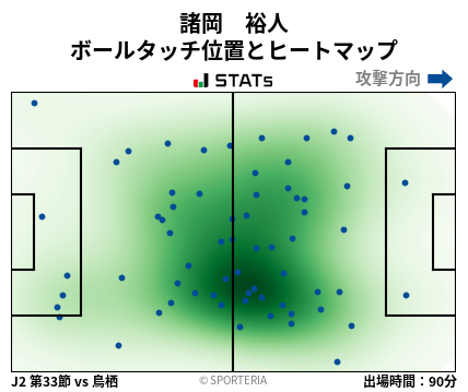 ヒートマップ - 諸岡　裕人