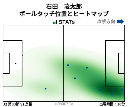 ヒートマップ - 石田　凌太郎