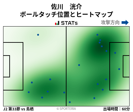 ヒートマップ - 佐川　洸介