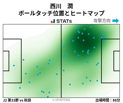 ヒートマップ - 西川　潤