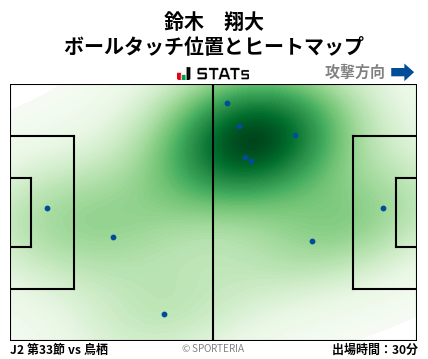 ヒートマップ - 鈴木　翔大