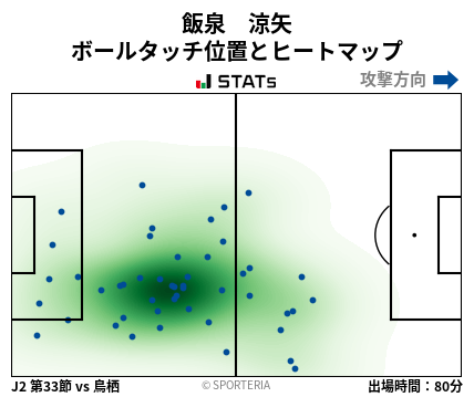 ヒートマップ - 飯泉　涼矢