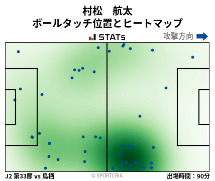 ヒートマップ - 村松　航太