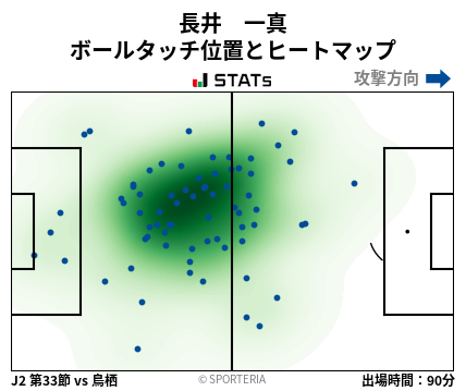 ヒートマップ - 長井　一真