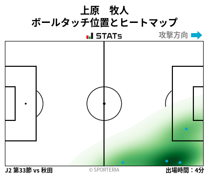 ヒートマップ - 上原　牧人