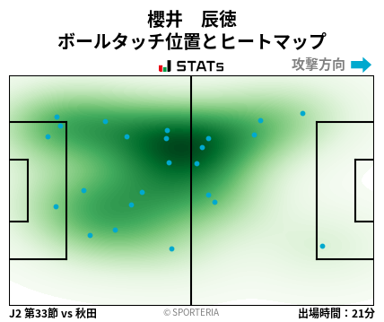 ヒートマップ - 櫻井　辰徳