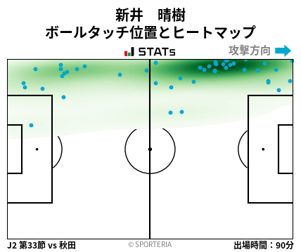ヒートマップ - 新井　晴樹