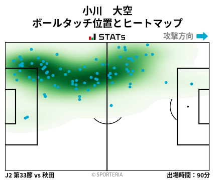 ヒートマップ - 小川　大空