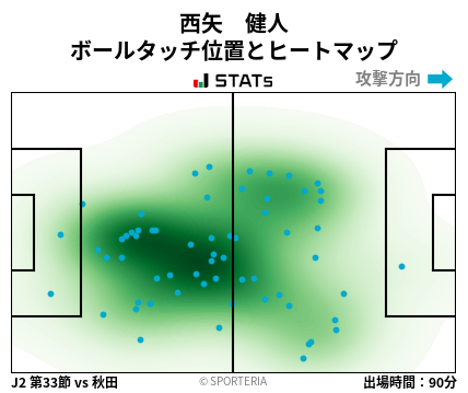ヒートマップ - 西矢　健人