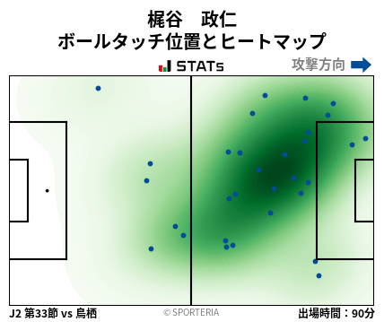 ヒートマップ - 梶谷　政仁