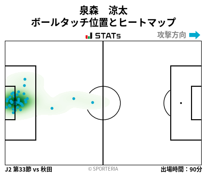 ヒートマップ - 泉森　涼太