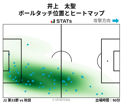 ヒートマップ - 井上　太聖