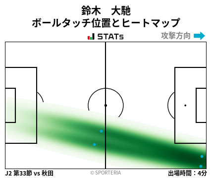 ヒートマップ - 鈴木　大馳