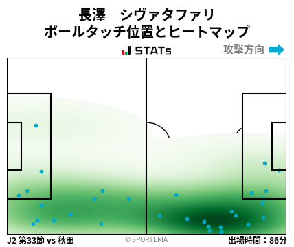 ヒートマップ - 長澤　シヴァタファリ