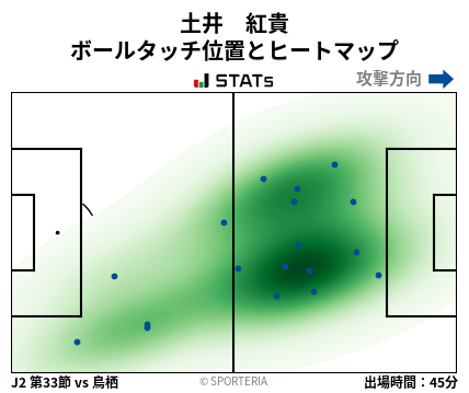 ヒートマップ - 土井　紅貴