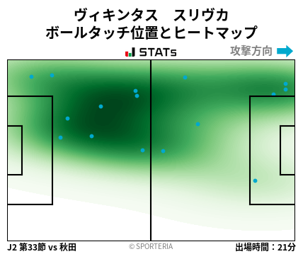 ヒートマップ - ヴィキンタス　スリヴカ