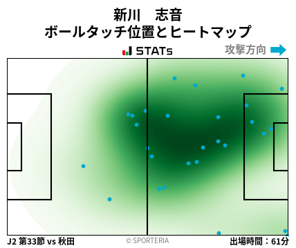 ヒートマップ - 新川　志音