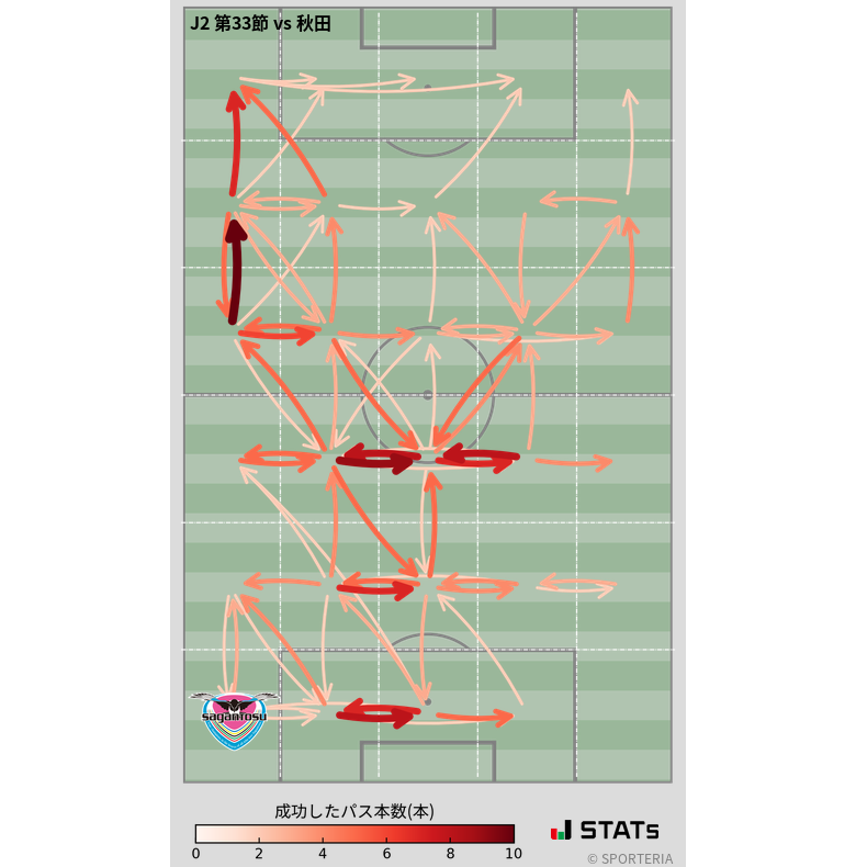 エリア間パス図
