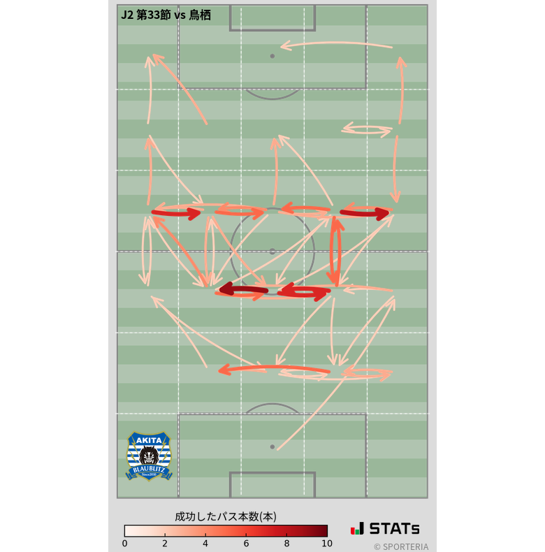 エリア間パス図