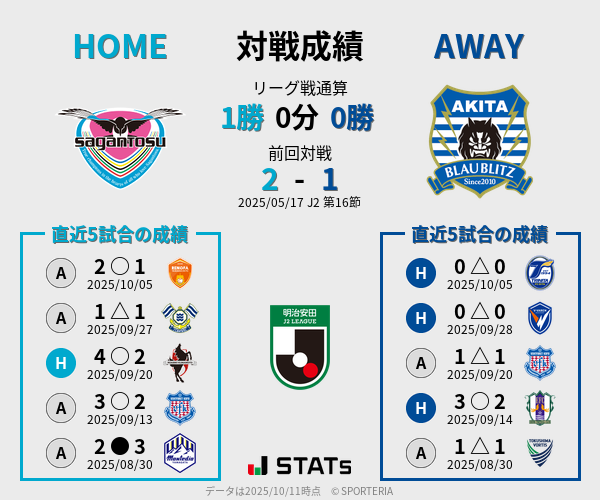 前節までの対戦成績