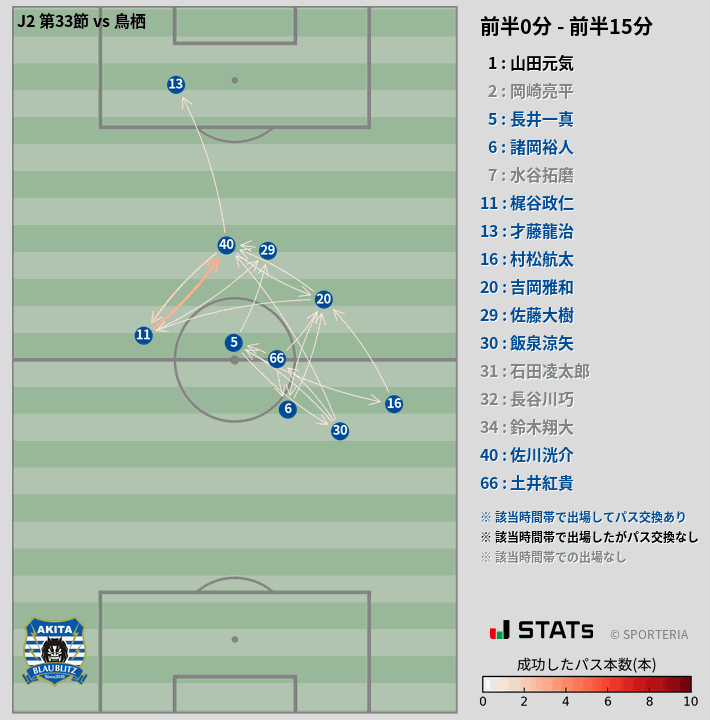 時間帯別パスネットワーク図