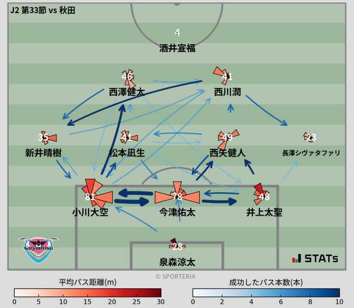 パスソナー・パスネットワーク