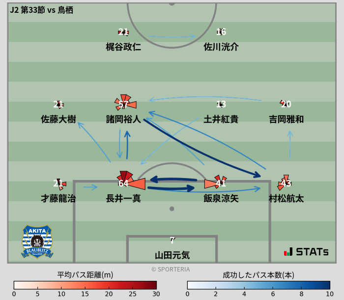 パスソナー・パスネットワーク