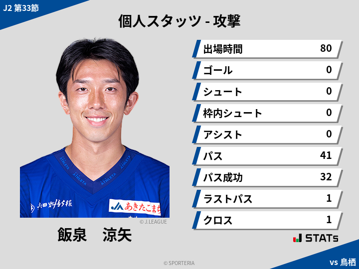 攻撃スタッツ - 飯泉　涼矢