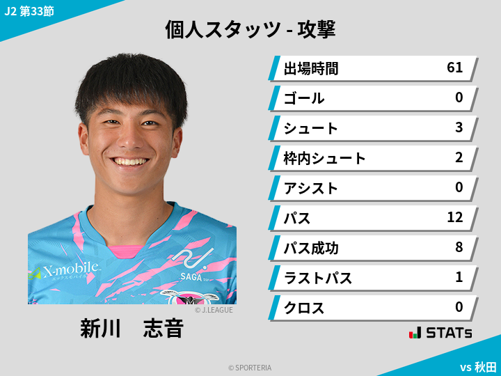 攻撃スタッツ - 新川　志音