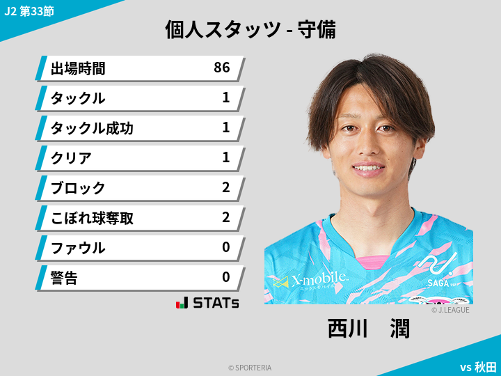 守備スタッツ - 西川　潤