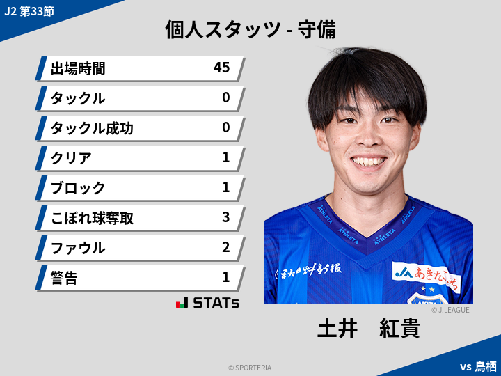 守備スタッツ - 土井　紅貴