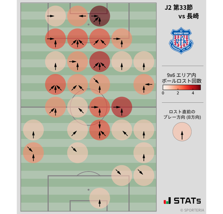 ボールロスト位置