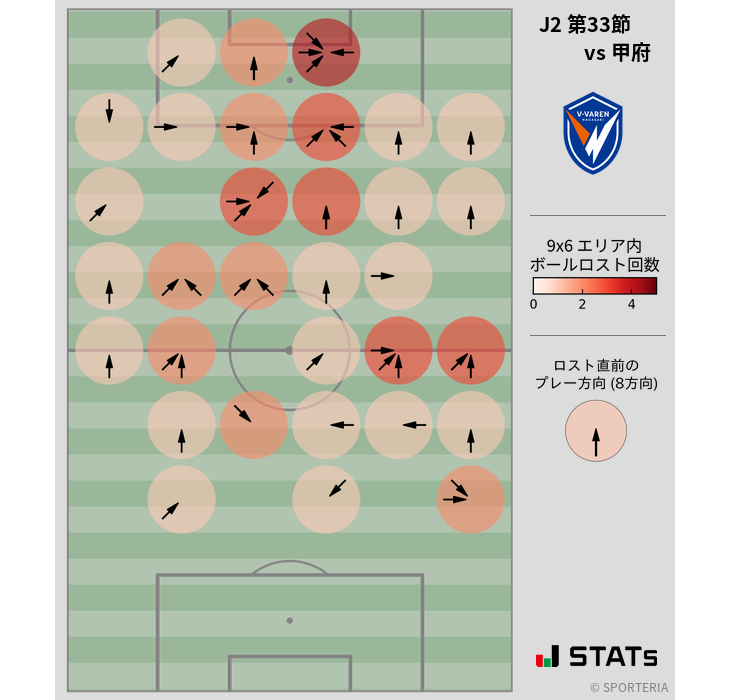 ボールロスト位置