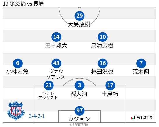 フォーメーション図