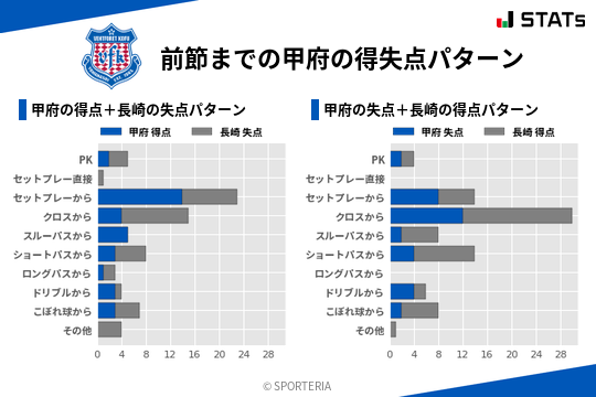 得失点パターン