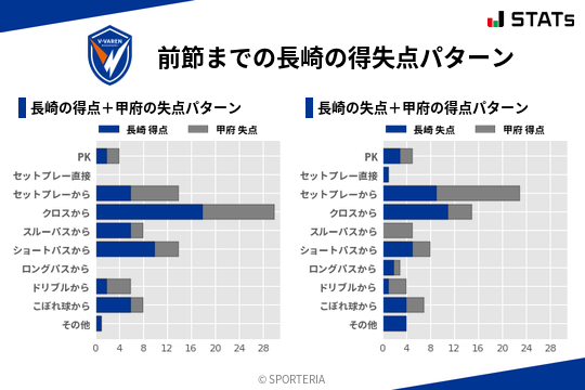 得失点パターン