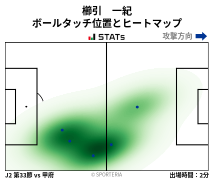 ヒートマップ - 櫛引　一紀