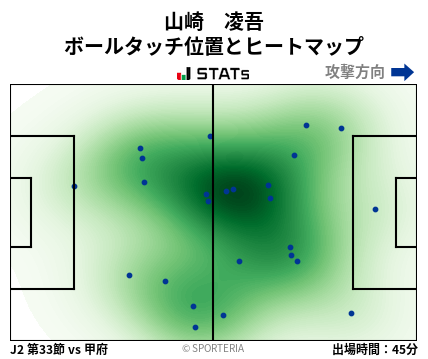 ヒートマップ - 山崎　凌吾