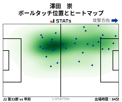 ヒートマップ - 澤田　崇
