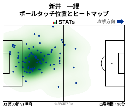 ヒートマップ - 新井　一耀