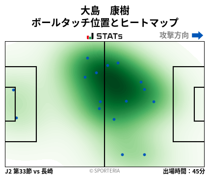 ヒートマップ - 大島　康樹
