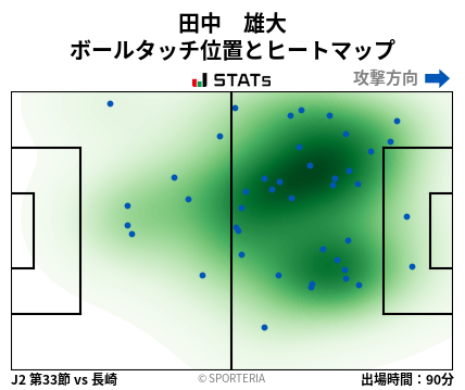 ヒートマップ - 田中　雄大