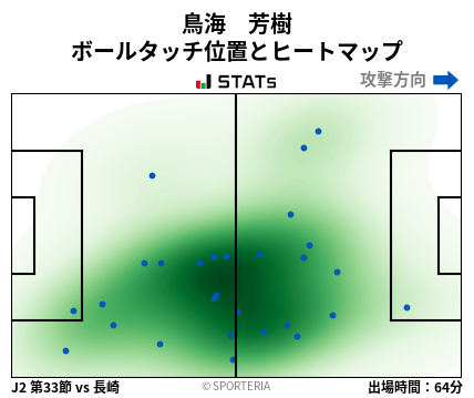 ヒートマップ - 鳥海　芳樹